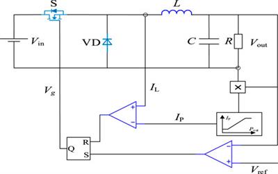 Current stress optimization control strategy of the buck topology with the variable frequency/amplitude mode